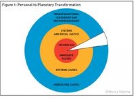 Personal to Planetary Transformation