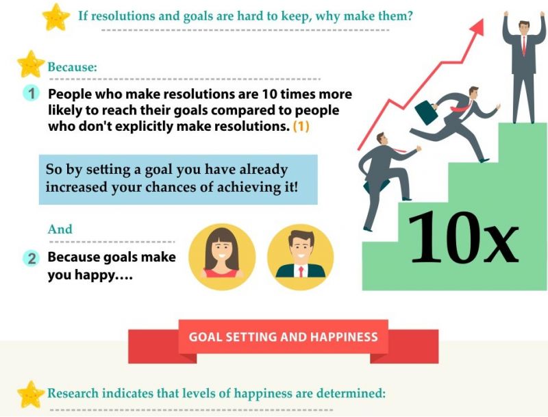 Happiness Goals Countdown, by lifecoachhub